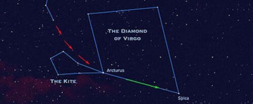 The Arcturus Star Explained