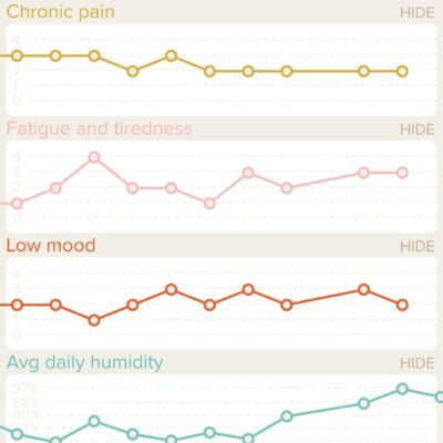 App Charts for tracking your symptoms