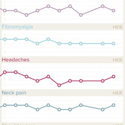 FlareDown's Charts help track your chronic illness over time