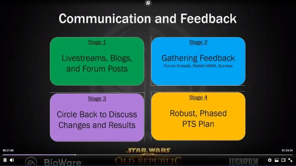 SWTOR Unveiled new Feedback Mechanisms for Spoils of War