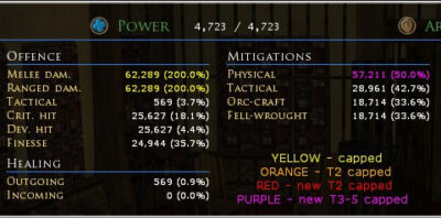 View your characters stats from TitanBar, one of the popular LOTRO Plugins