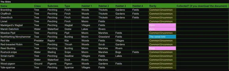 A Preview of the Birdwatching spreadsheet. Click/tap to open it.